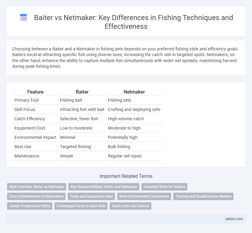 Baiter vs Netmaker: Key Differences in Fishing Techniques and Effectiveness