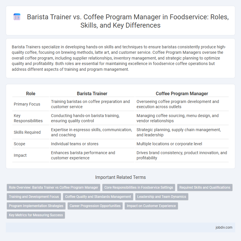 Barista Trainer vs. Coffee Program Manager in Foodservice: Roles, Skills, and Key Differences