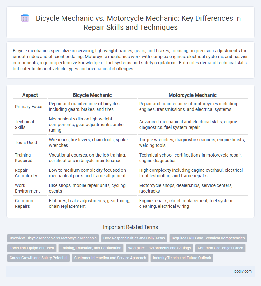 Bicycle Mechanic vs. Motorcycle Mechanic: Key Differences in Repair Skills and Techniques