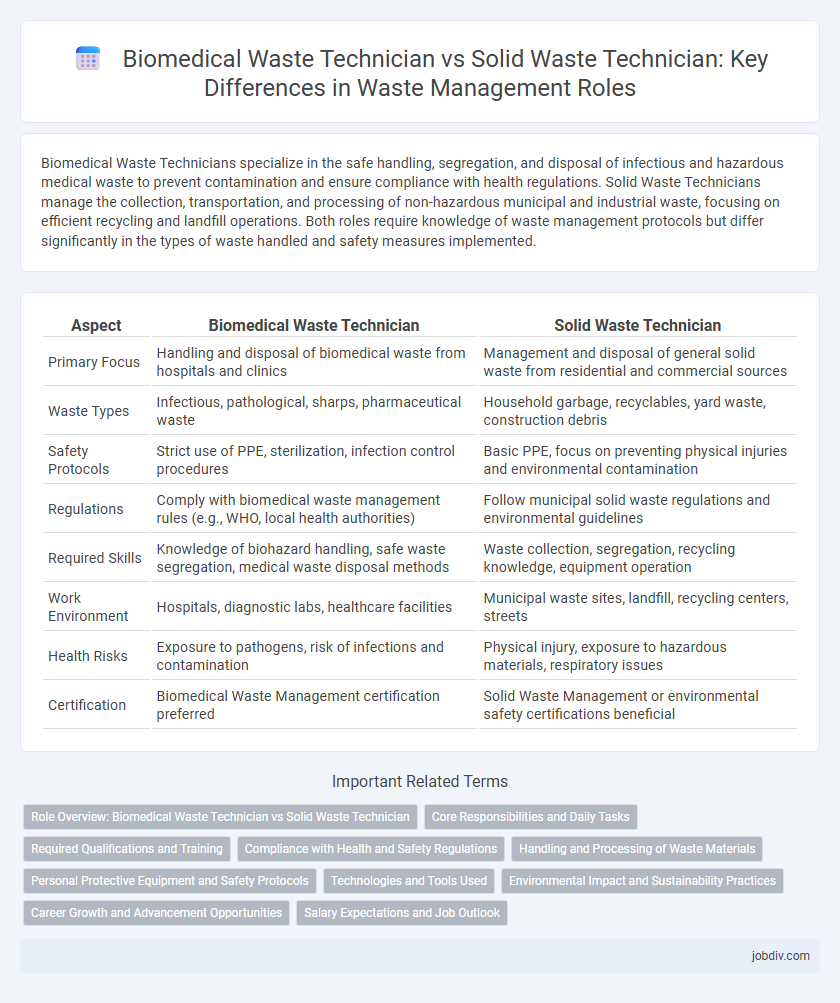 Biomedical Waste Technician vs Solid Waste Technician: Key Differences in Waste Management Roles