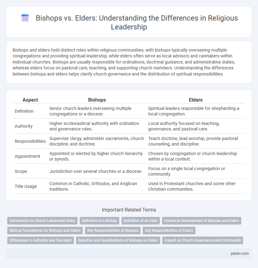 Bishops vs. Elders: Understanding the Differences in Religious Leadership