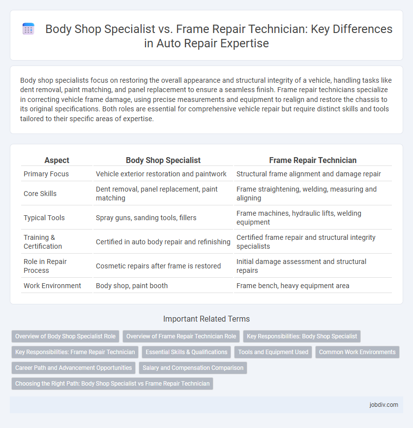Body Shop Specialist vs. Frame Repair Technician: Key Differences in Auto Repair Expertise