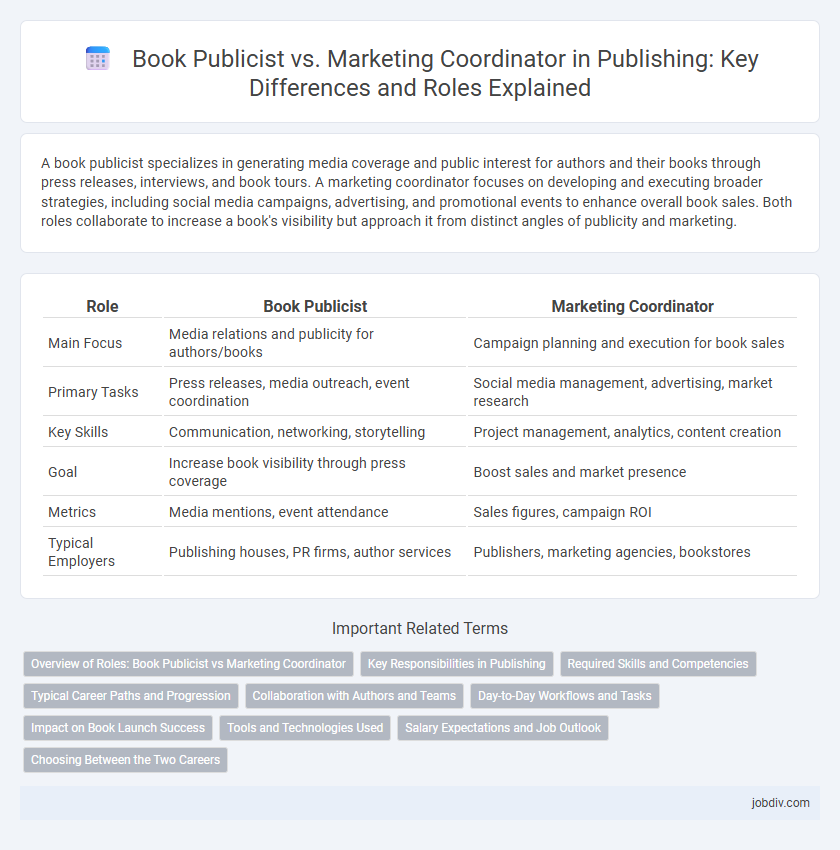 Book Publicist vs. Marketing Coordinator in Publishing: Key Differences and Roles Explained