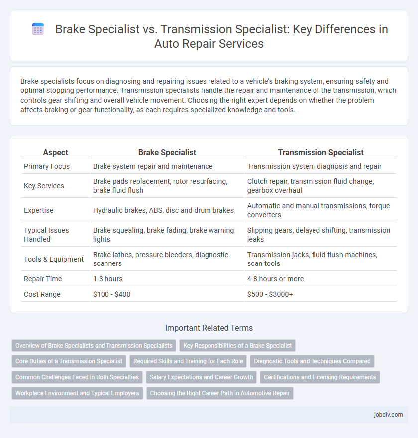 Brake Specialist vs. Transmission Specialist: Key Differences in Auto Repair Services