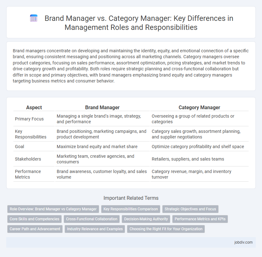 Brand Manager vs. Category Manager: Key Differences in Management Roles and Responsibilities