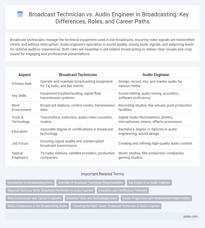 Broadcast Technician vs. Audio Engineer in Broadcasting: Key Differences, Roles, and Career Paths