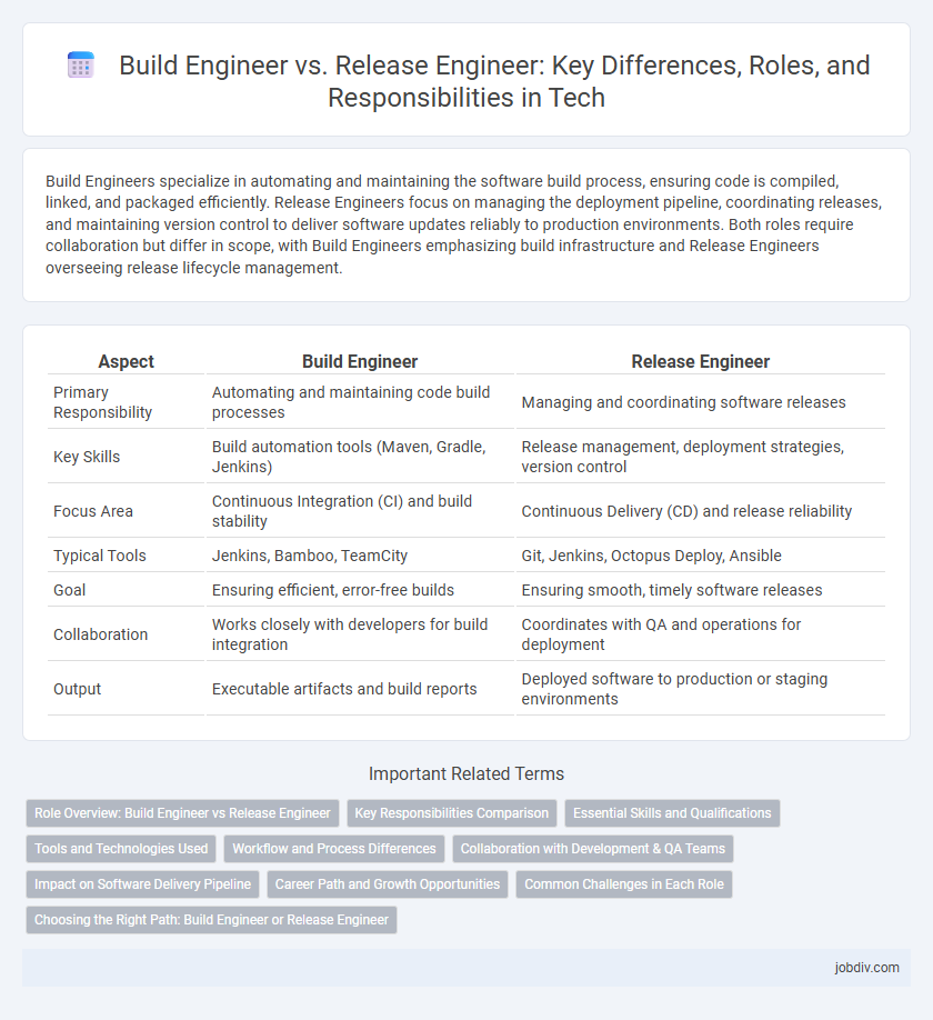 Build Engineer vs. Release Engineer: Key Differences, Roles, and Responsibilities in Tech