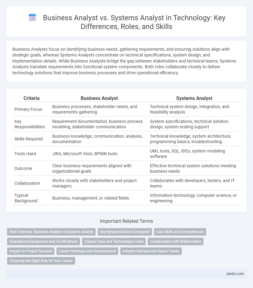 Business Analyst vs. Systems Analyst in Technology: Key Differences, Roles, and Skills