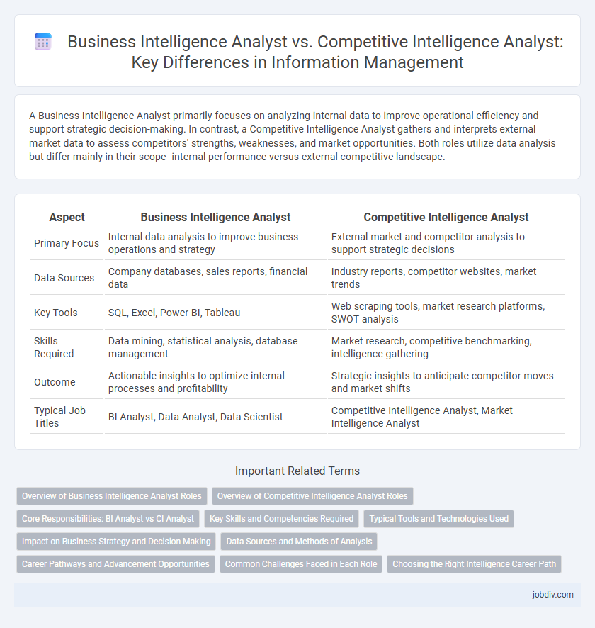 Business Intelligence Analyst vs. Competitive Intelligence Analyst: Key Differences in Information Management