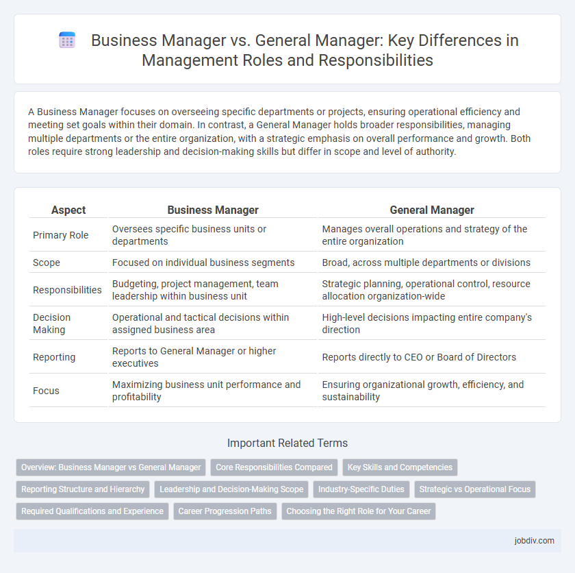 Business Manager vs. General Manager: Key Differences in Management Roles and Responsibilities