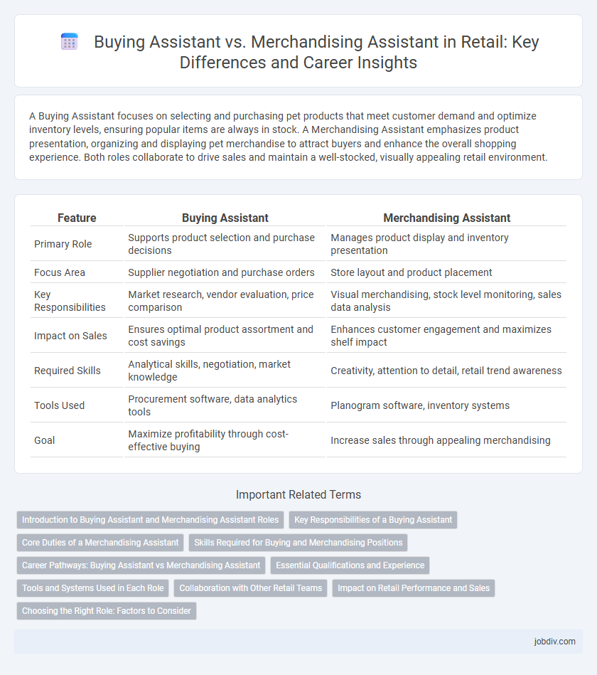 Buying Assistant vs. Merchandising Assistant in Retail: Key Differences and Career Insights