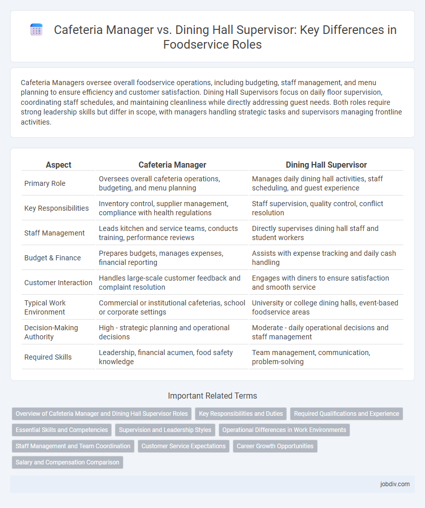 Cafeteria Manager vs. Dining Hall Supervisor: Key Differences in Foodservice Roles