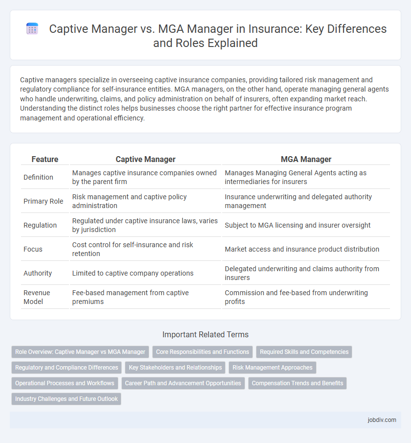 Captive Manager vs. MGA Manager in Insurance: Key Differences and Roles Explained