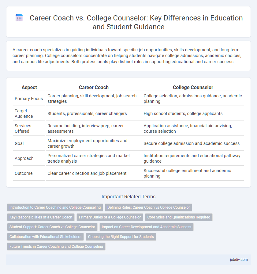 Career Coach vs. College Counselor: Key Differences in Education and Student Guidance