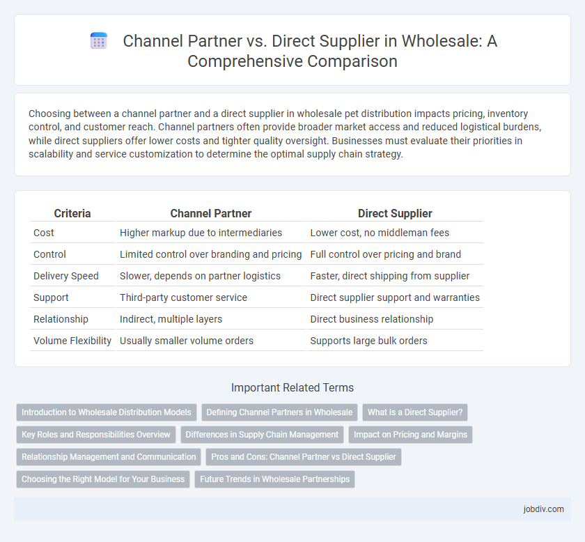 Channel Partner vs. Direct Supplier in Wholesale: A Comprehensive Comparison