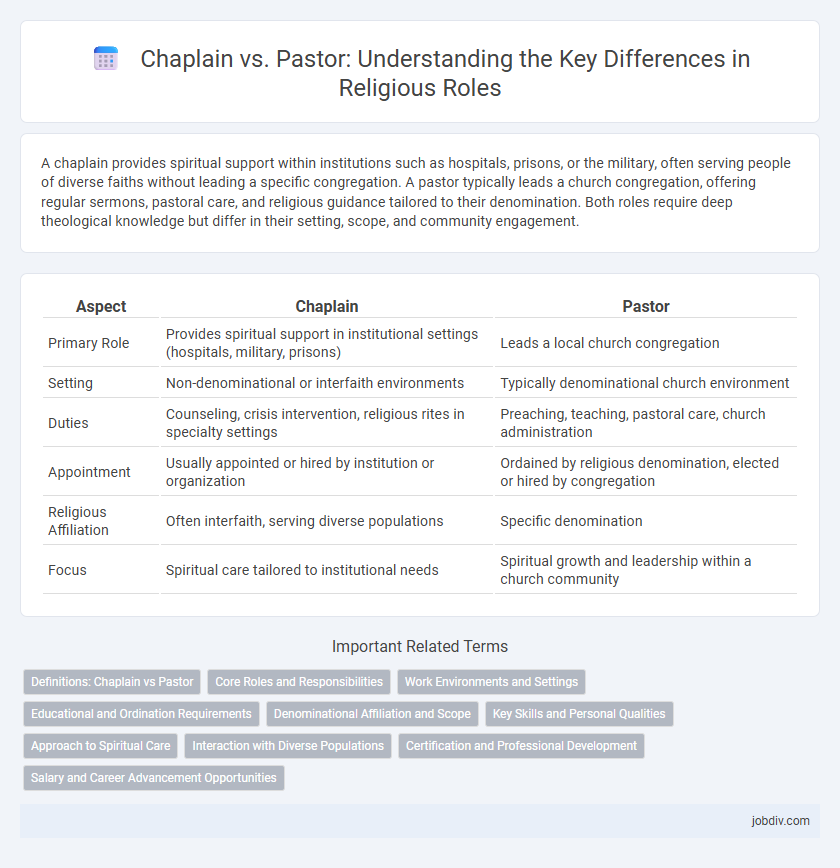 Chaplain vs. Pastor: Understanding the Key Differences in Religious Roles