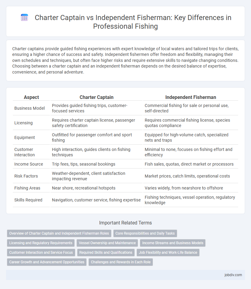 Charter Captain vs Independent Fisherman: Key Differences in Professional Fishing