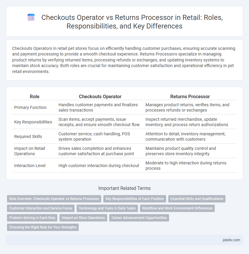 Checkouts Operator vs Returns Processor in Retail: Roles, Responsibilities, and Key Differences