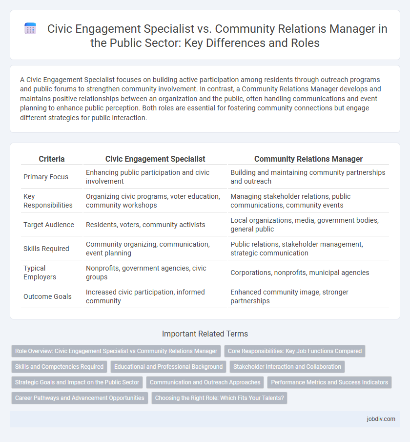 Civic Engagement Specialist vs. Community Relations Manager in the Public Sector: Key Differences and Roles