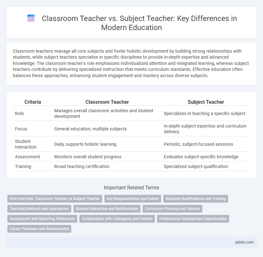 Classroom Teacher vs. Subject Teacher: Key Differences in Modern Education