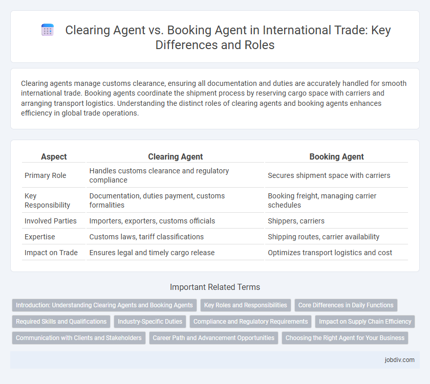 Clearing Agent vs. Booking Agent in International Trade: Key Differences and Roles