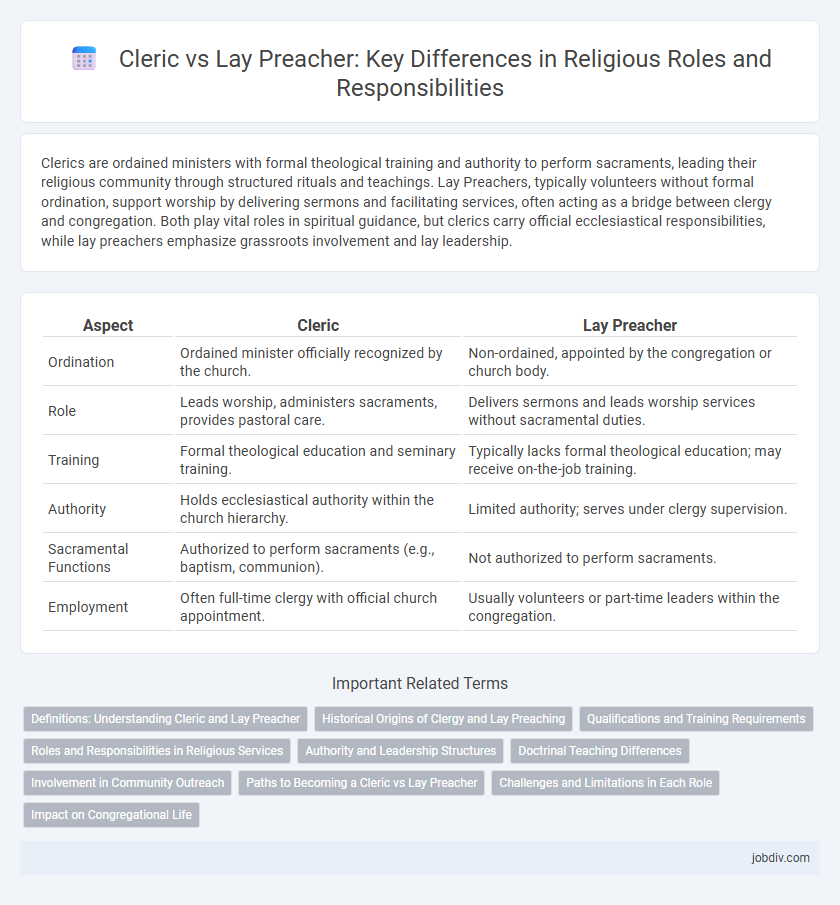 Cleric vs Lay Preacher: Key Differences in Religious Roles and Responsibilities