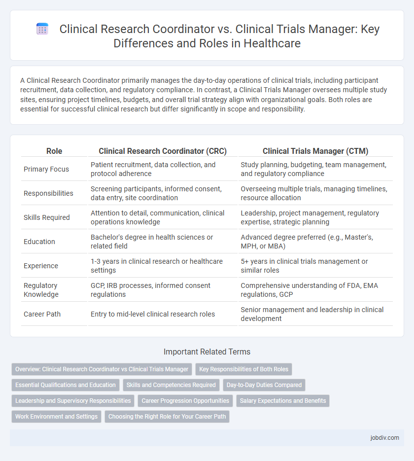Clinical Research Coordinator vs. Clinical Trials Manager: Key Differences and Roles in Healthcare