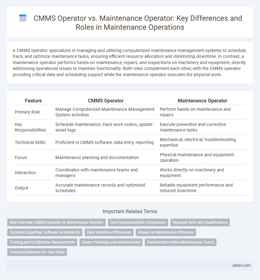 CMMS Operator vs. Maintenance Operator: Key Differences and Roles in Maintenance Operations