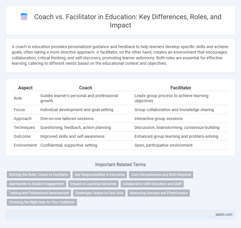 Coach vs. Facilitator in Education: Key Differences, Roles, and Impact