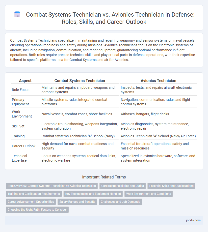 Combat Systems Technician vs. Avionics Technician in Defense: Roles, Skills, and Career Outlook