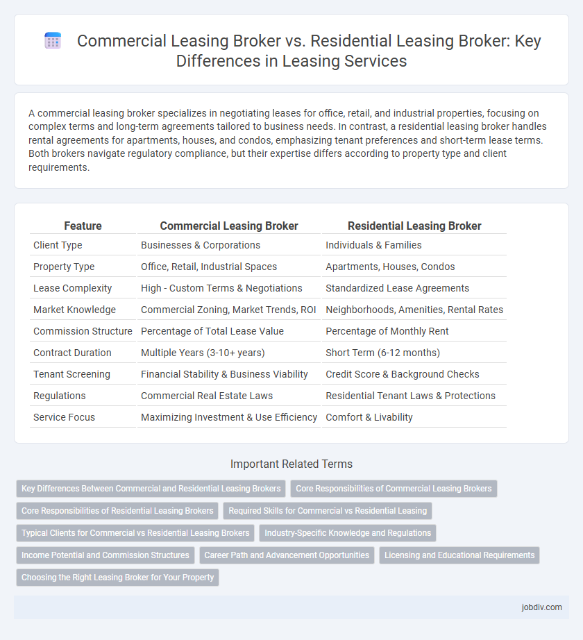 Commercial Leasing Broker vs. Residential Leasing Broker: Key Differences in Leasing Services