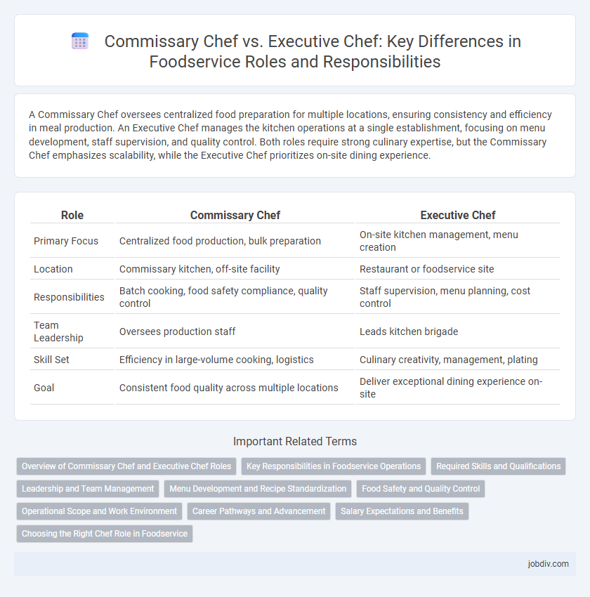 Commissary Chef vs. Executive Chef: Key Differences in Foodservice Roles and Responsibilities