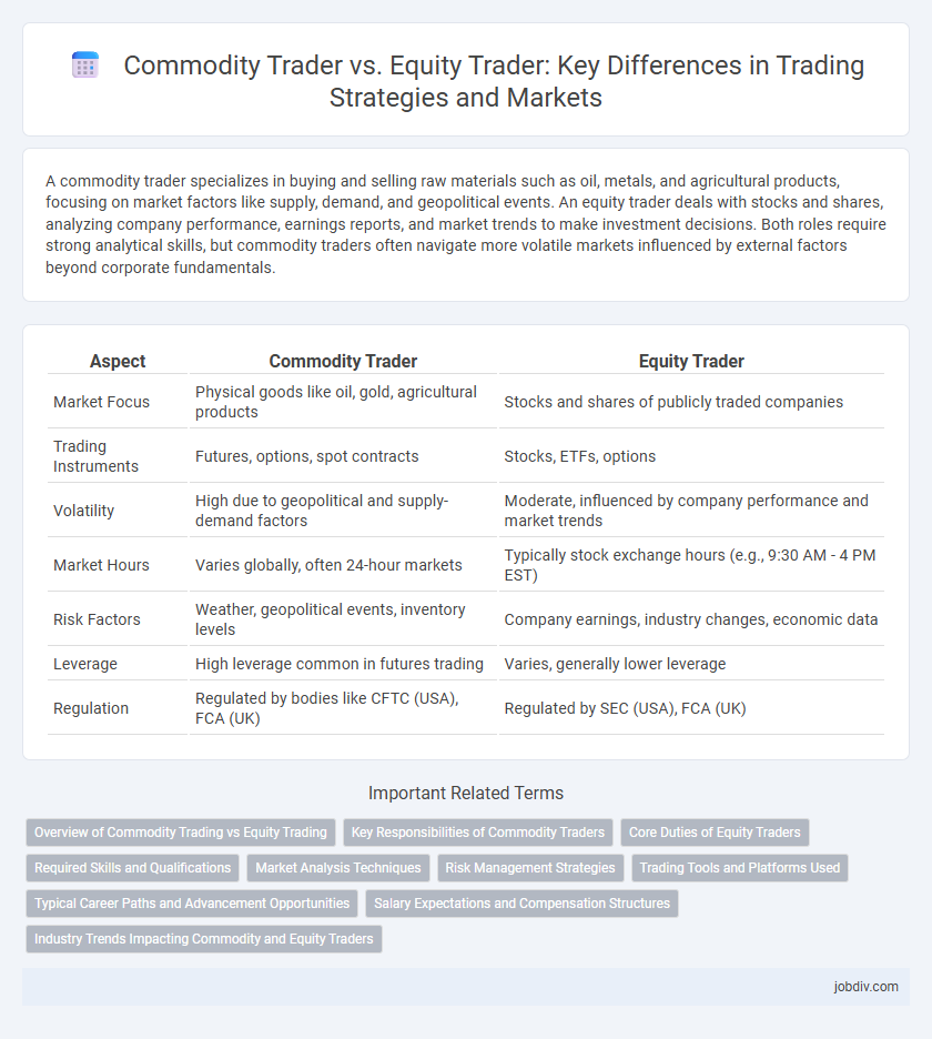 Commodity Trader vs. Equity Trader: Key Differences in Trading Strategies and Markets