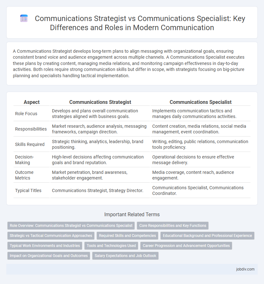 Communications Strategist vs Communications Specialist: Key Differences and Roles in Modern Communication