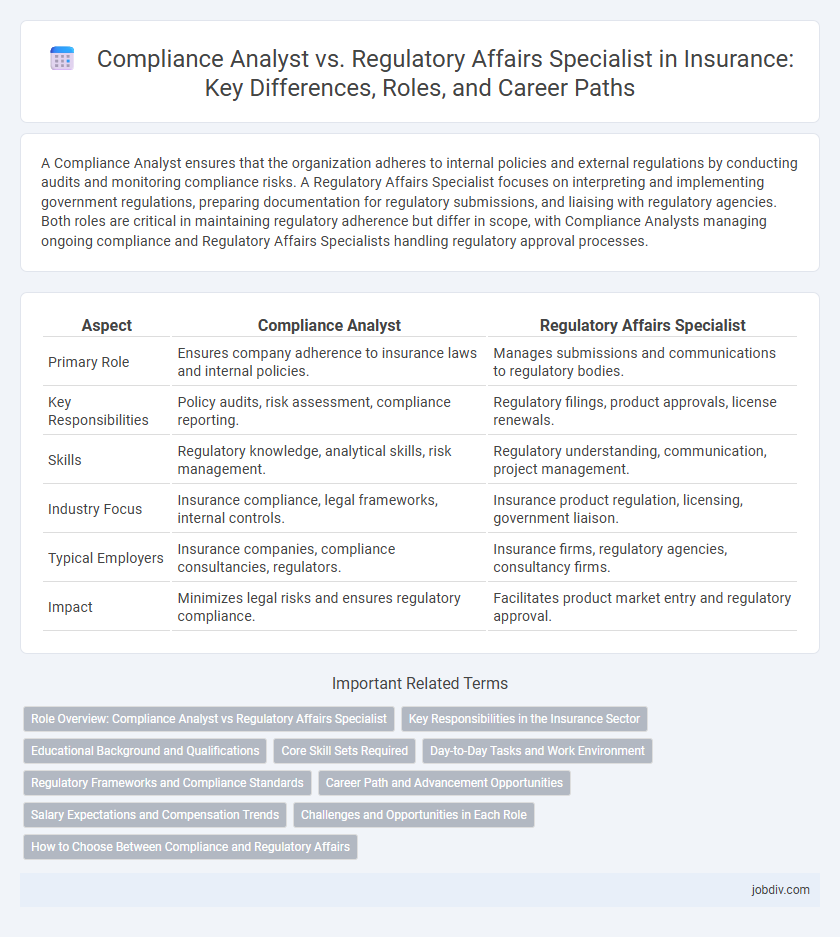 Compliance Analyst vs. Regulatory Affairs Specialist in Insurance: Key Differences, Roles, and Career Paths