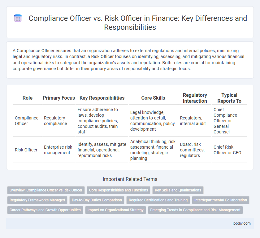 Compliance Officer vs. Risk Officer in Finance: Key Differences and Responsibilities