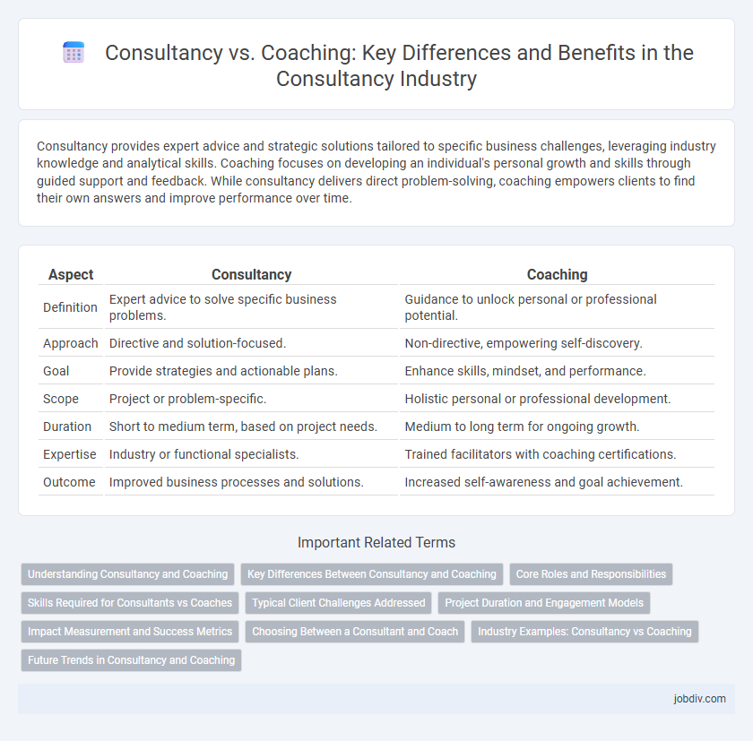 Consultancy vs. Coaching: Key Differences and Benefits in the Consultancy Industry