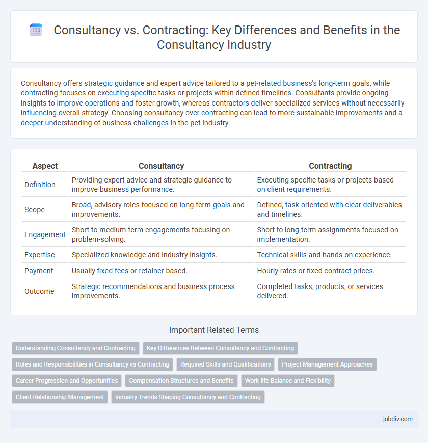 Consultancy vs. Contracting: Key Differences and Benefits in the Consultancy Industry