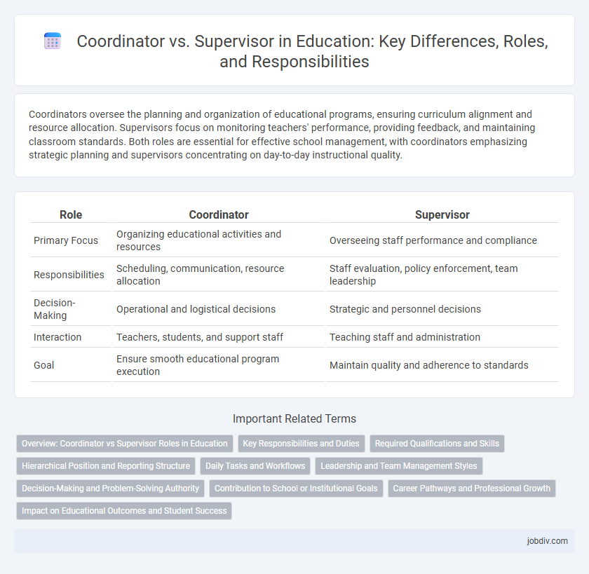 Coordinator vs. Supervisor in Education: Key Differences, Roles, and Responsibilities