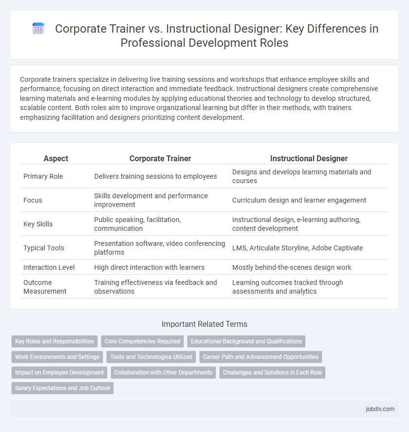 Corporate Trainer vs. Instructional Designer: Key Differences in Professional Development Roles