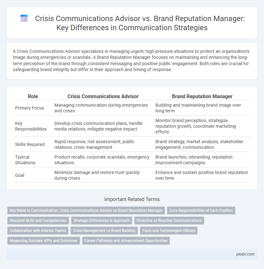 Crisis Communications Advisor vs. Brand Reputation Manager: Key Differences in Communication Strategies