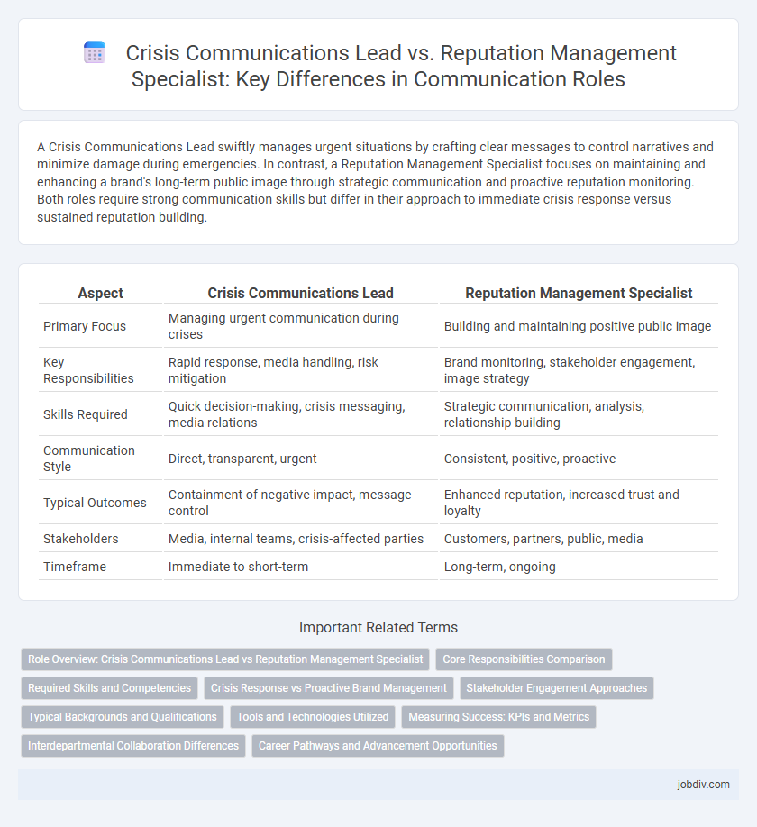 Crisis Communications Lead vs. Reputation Management Specialist: Key Differences in Communication Roles