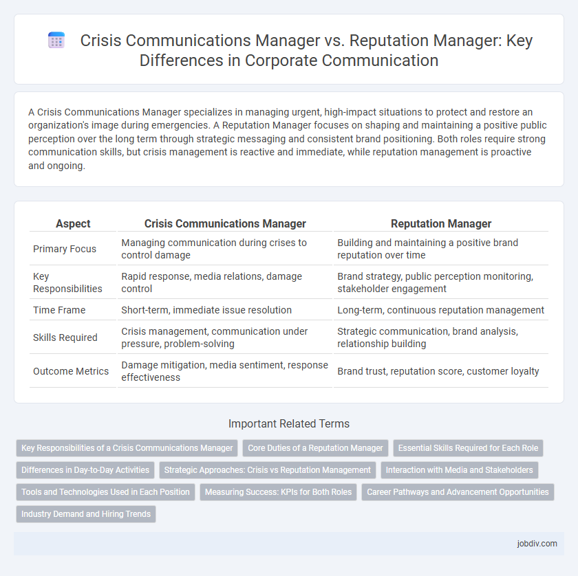 Crisis Communications Manager vs. Reputation Manager: Key Differences in Corporate Communication