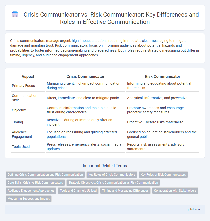 Crisis Communicator vs. Risk Communicator: Key Differences and Roles in Effective Communication