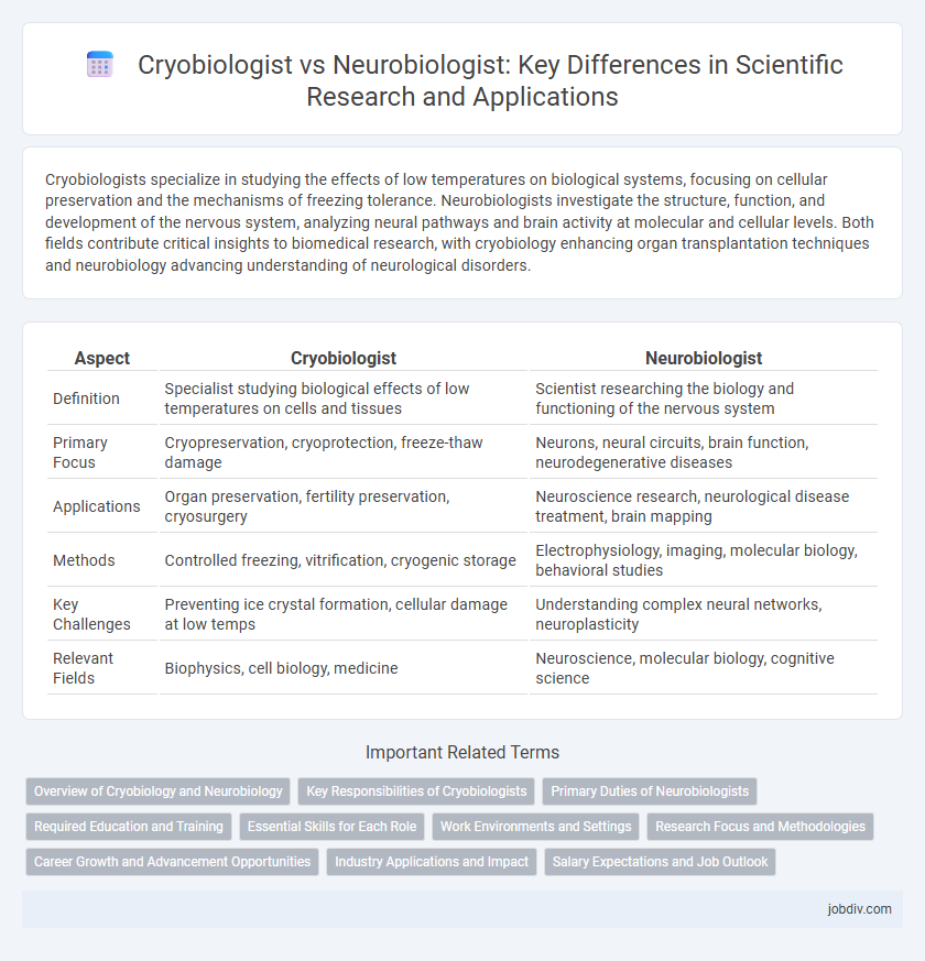 Cryobiologist vs Neurobiologist: Key Differences in Scientific Research and Applications