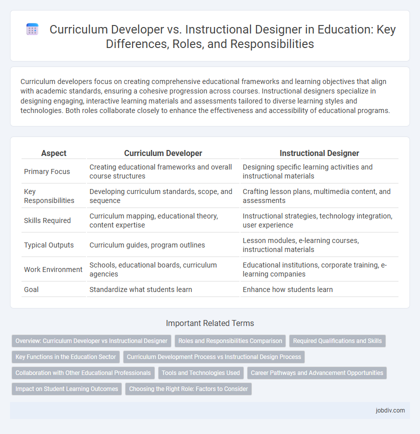 Curriculum Developer vs. Instructional Designer in Education: Key Differences, Roles, and Responsibilities