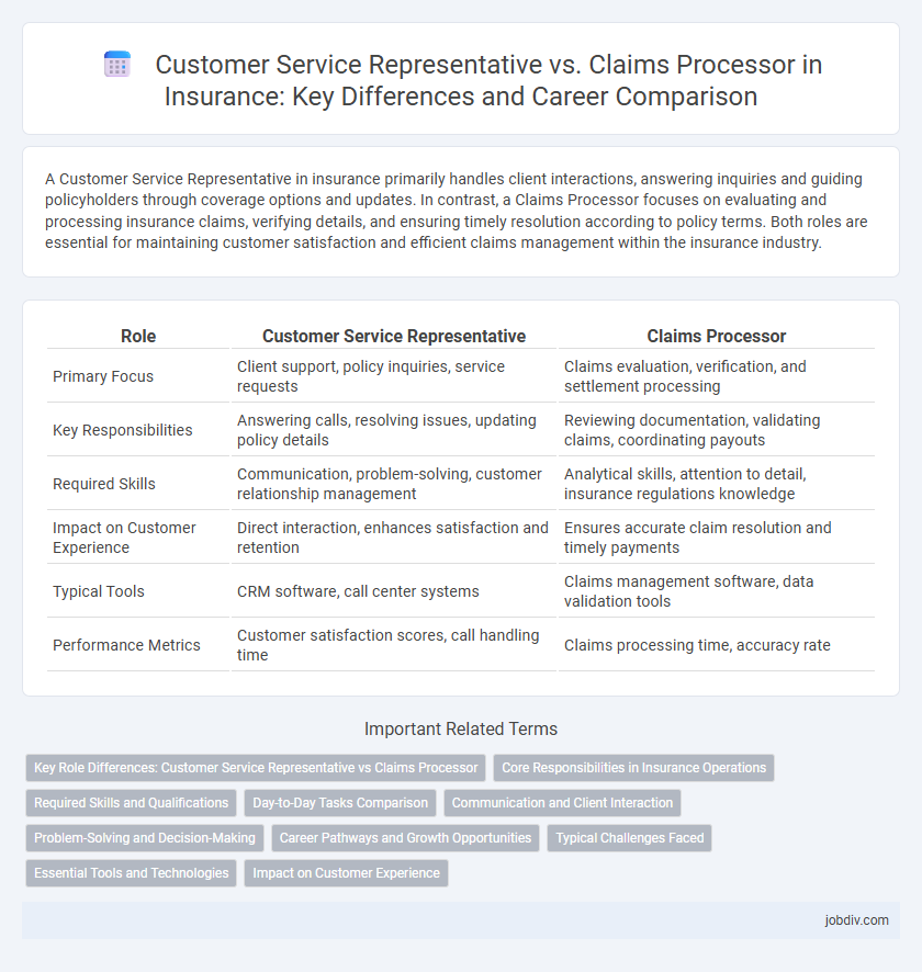 Customer Service Representative vs. Claims Processor in Insurance: Key Differences and Career Comparison