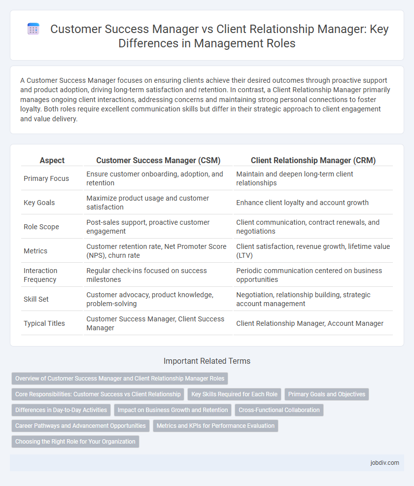 Customer Success Manager vs Client Relationship Manager: Key Differences in Management Roles