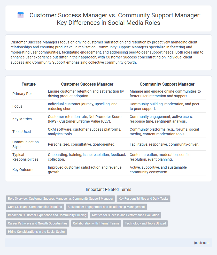 Customer Success Manager vs. Community Support Manager: Key Differences in Social Media Roles