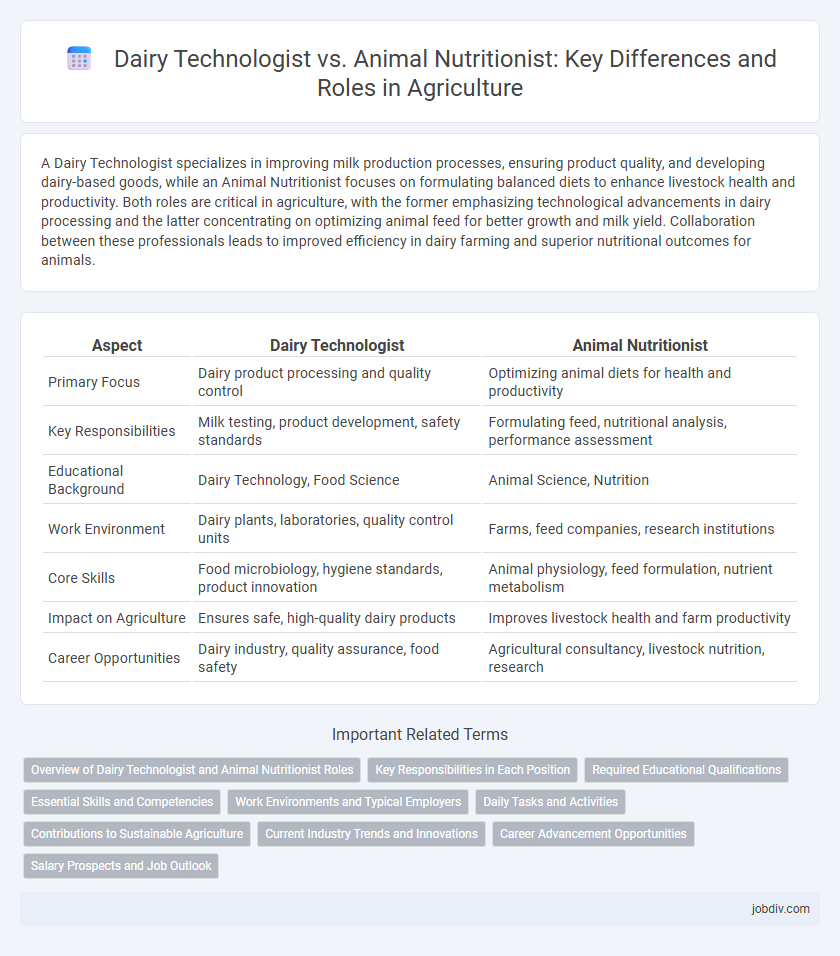Dairy Technologist vs. Animal Nutritionist: Key Differences and Roles in Agriculture